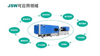 日鋼注塑機 深圳住友高速機 深圳東洋全電機